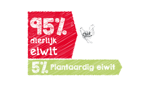 Proteinquelle füttern